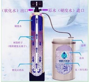 軟化水設(shè)備的維護(hù)保養(yǎng)