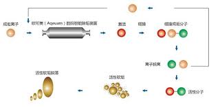 全自動鍋爐軟化水設備兩大除垢法原理介紹